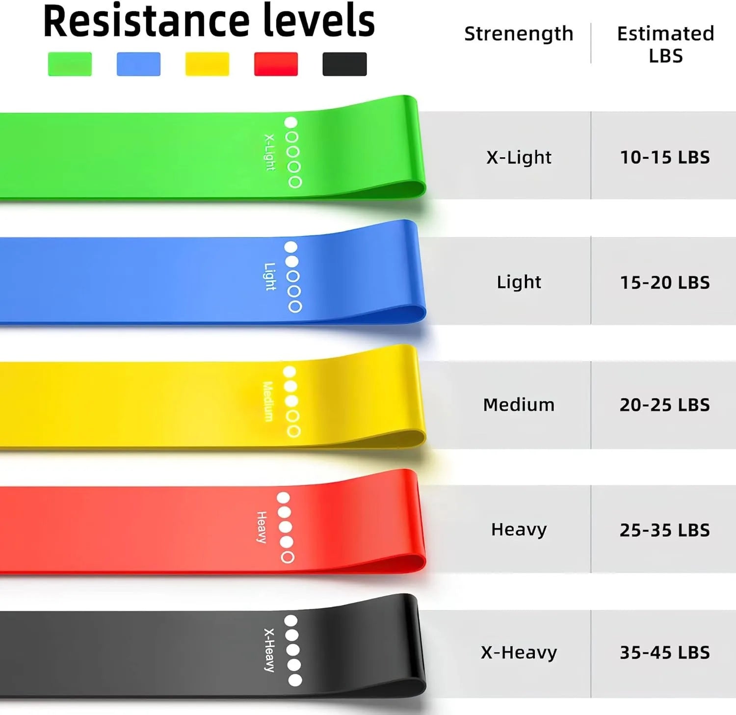 Kit de Bandes de Résistance Musculation et Fitness